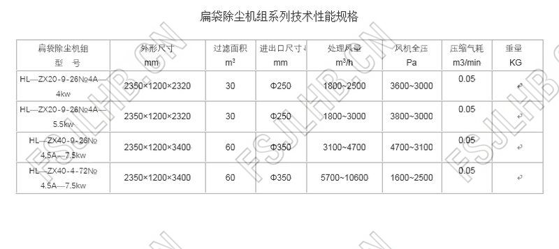 技術(shù)性能_結(jié)果.jpg