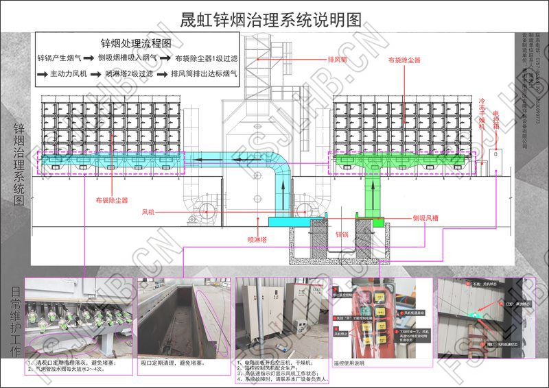 晟虹廢氣煙塵處理工程定期清理說明圖-4_結(jié)果.jpg