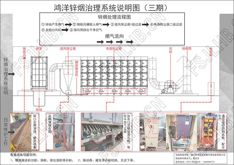 鴻洋三期廢氣煙塵處理工程定期清理說明圖-1_結果.jpg