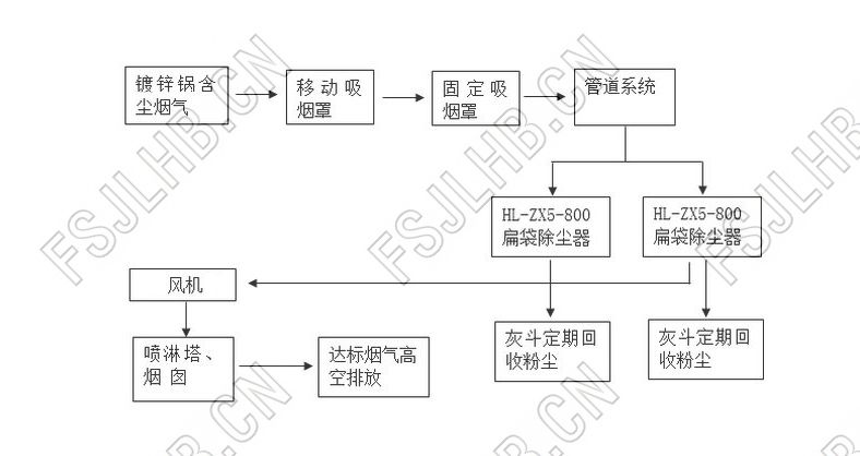 工藝流程_結(jié)果.jpg