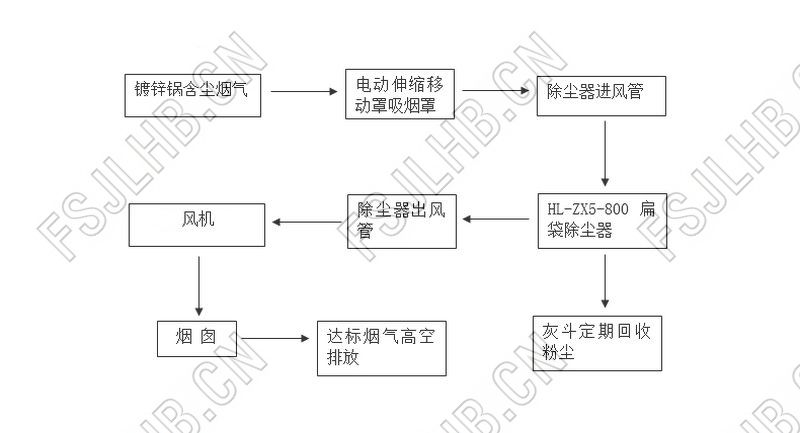 工藝路程圖_結(jié)果.jpg