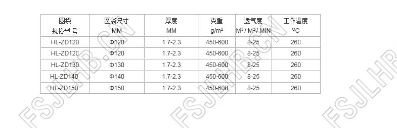 圓袋規(guī)格.jpg