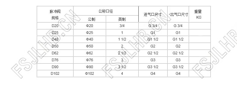 規(guī)格.jpg